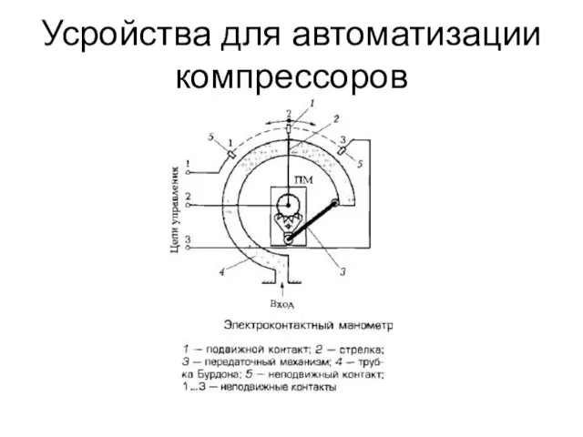 Усройства для автоматизации компрессоров