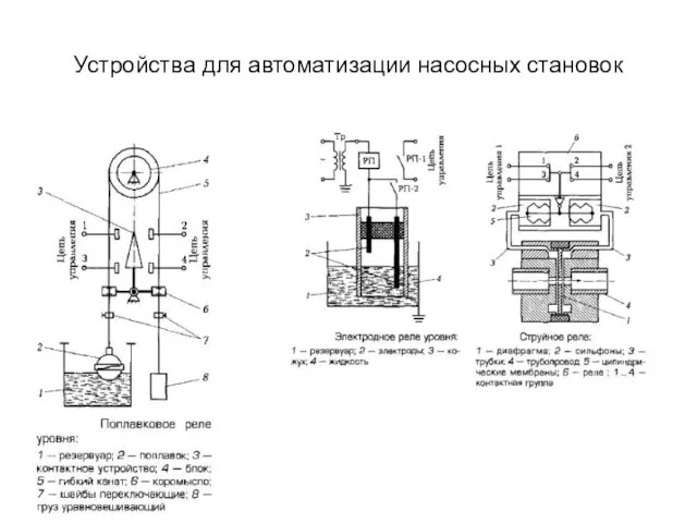 Устройства для автоматизации насосных становок