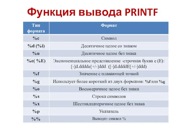 Функция вывода PRINTF