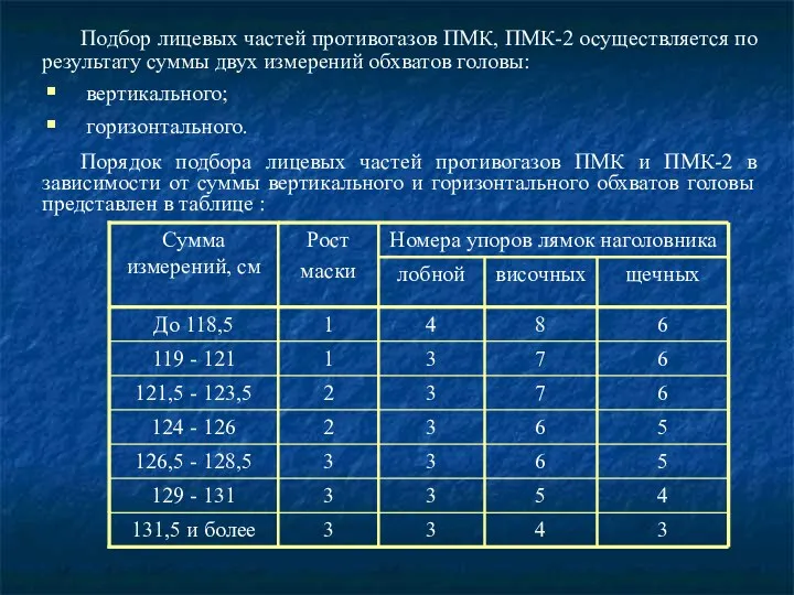 Подбор лицевых частей противогазов ПМК, ПМК-2 осуществляется по результату суммы