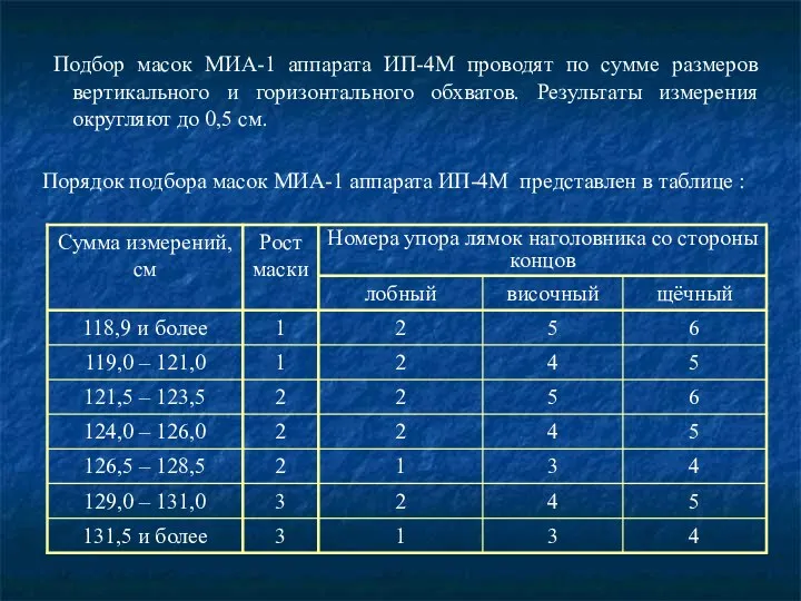 Подбор масок МИА-1 аппарата ИП-4М проводят по сумме размеров вертикального