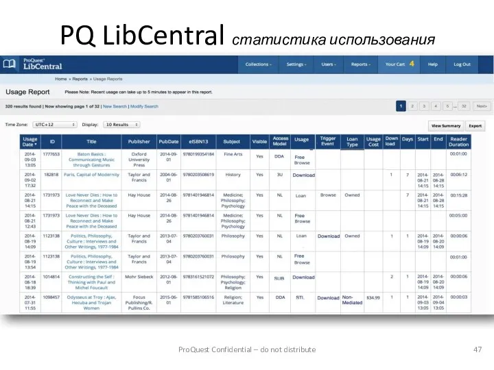 PQ LibCentral статистика использования ProQuest Confidential – do not distribute