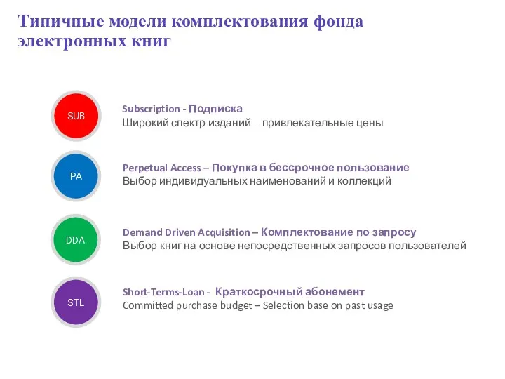 Perpetual Access – Покупка в бессрочное пользование Выбор индивидуальных наименований и коллекций Типичные