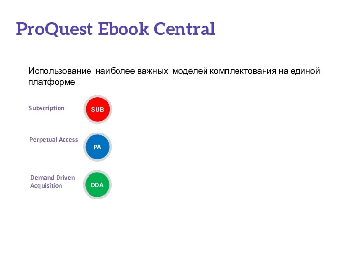 Perpetual Access ProQuest Ebook Central SUB PA DDA Subscription Demand Driven Acquisition Использование