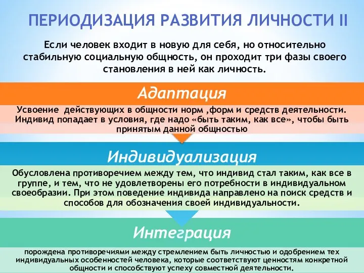 ПЕРИОДИЗАЦИЯ РАЗВИТИЯ ЛИЧНОСТИ II Если человек входит в новую для