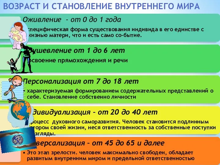 ВОЗРАСТ И СТАНОВЛЕНИЕ ВНУТРЕННЕГО МИРА