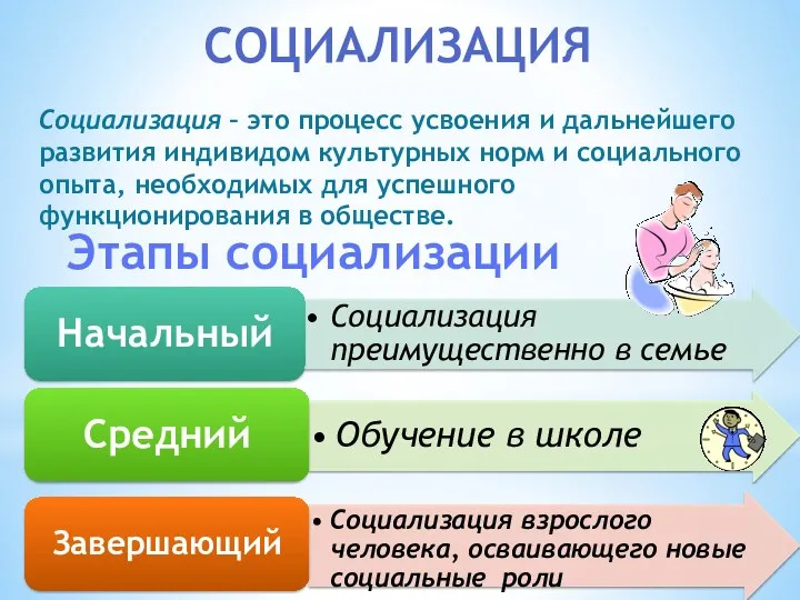 СОЦИАЛИЗАЦИЯ Социализация – это процесс усвоения и дальнейшего развития индивидом