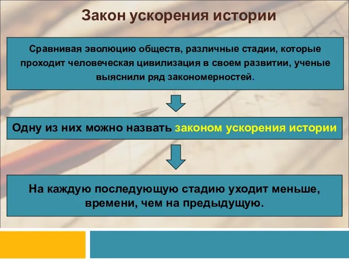 Закон ускорения истории Сравнивая эволюцию обществ, различные стадии, которые проходит