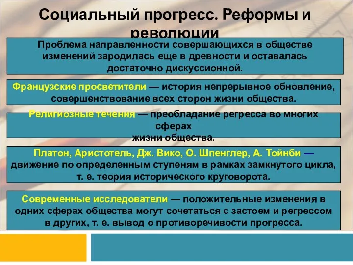 Социальный прогресс. Реформы и революции Проблема направленности совершающихся в обществе