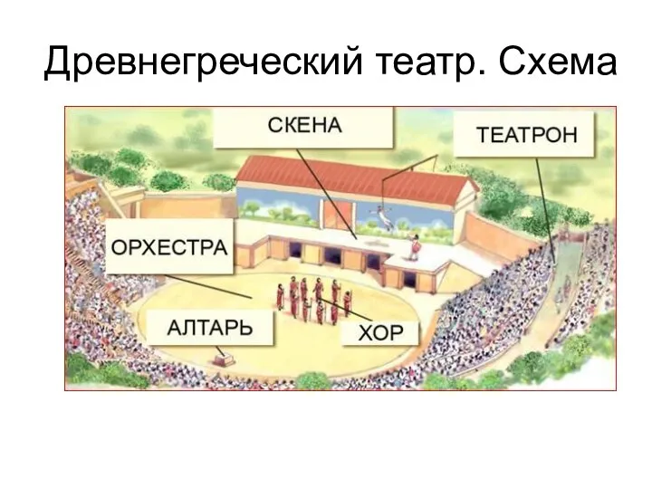 Древнегреческий театр. Схема