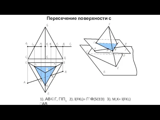 Пересечение поверхности с прямой 1). АВ⊂Г, Г‖П1 2). l(FKL)= Г⋂Ф(SCED) 3). M,K= l(FKL) ⋂AB