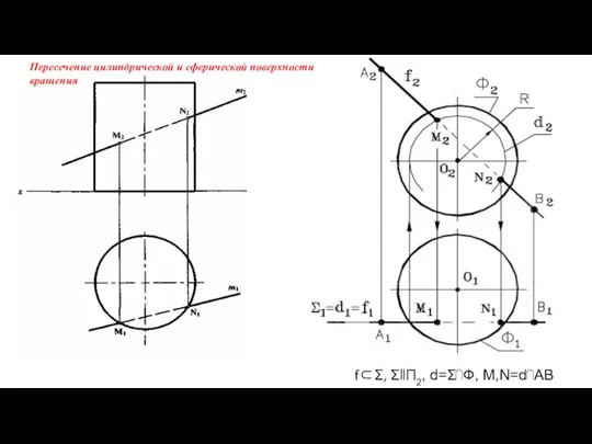 f⊂Σ, Σ‖П2, d=Σ⋂Ф, M,N=d⋂AB Пересечение цилиндрической и сферической поверхности вращения