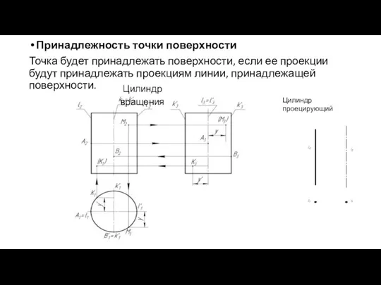 Принадлежность точки поверхности Точка будет принадлежать поверхности, если ее проекции