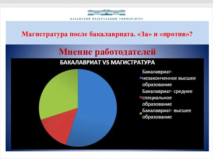 Магистратура после бакалавриата. «За» и «против»? Мнение работодателей