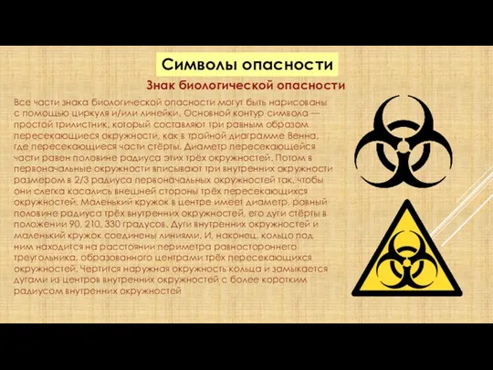 Символы опасности Знак биологической опасности Все части знака биологической опасности