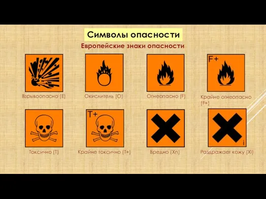 Европейские знаки опасности Символы опасности Взрывоопасно (E) Окислитель (O) Огнеопасно