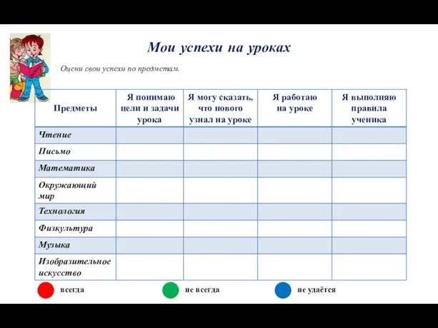 Мои успехи на уроках Оцени свои успехи по предметам. всегда не всегда не удаётся