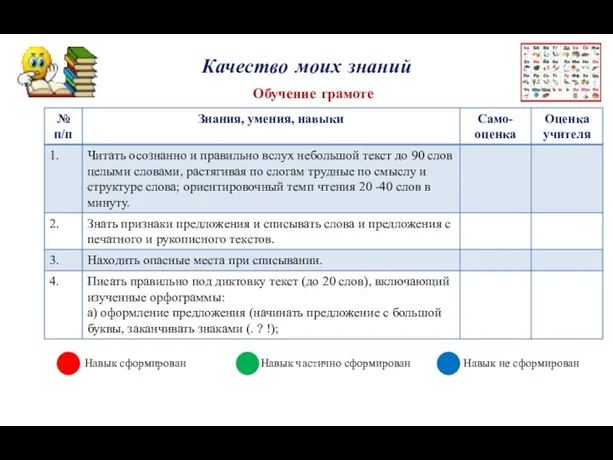 Качество моих знаний Обучение грамоте