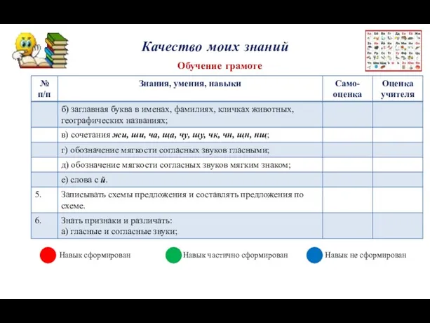 Качество моих знаний Обучение грамоте