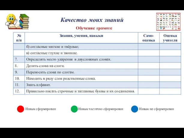 Качество моих знаний Обучение грамоте