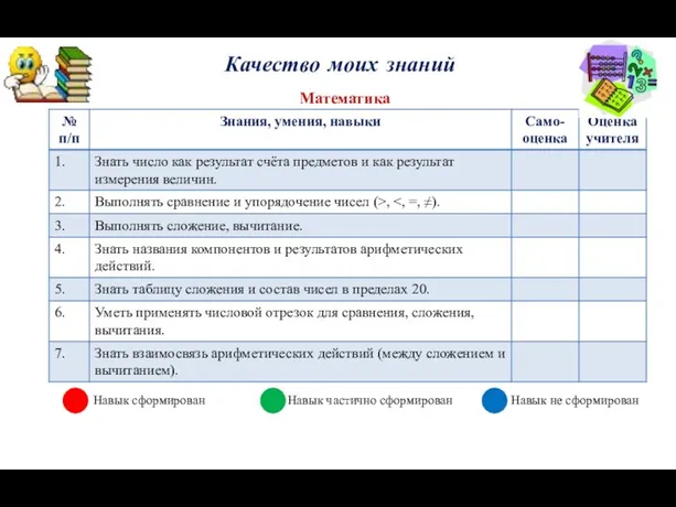 Качество моих знаний Математика