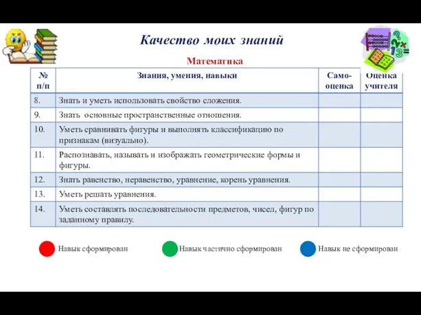 Качество моих знаний Математика