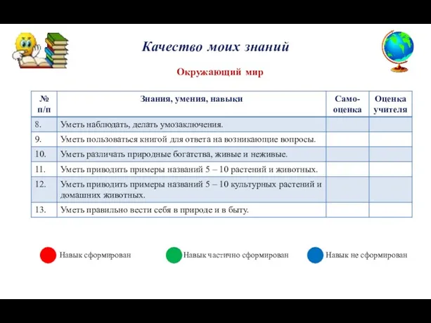 Качество моих знаний Окружающий мир