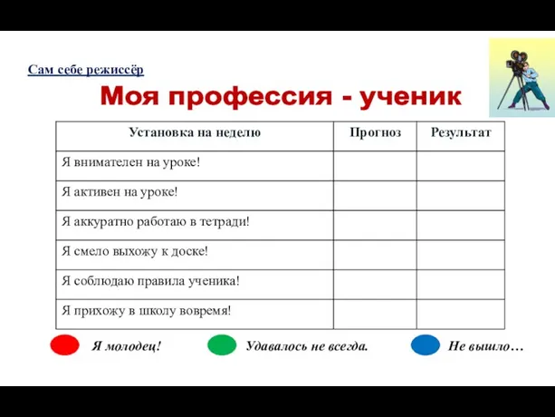 Сам себе режиссёр Моя профессия - ученик Я молодец! Удавалось не всегда. Не вышло…