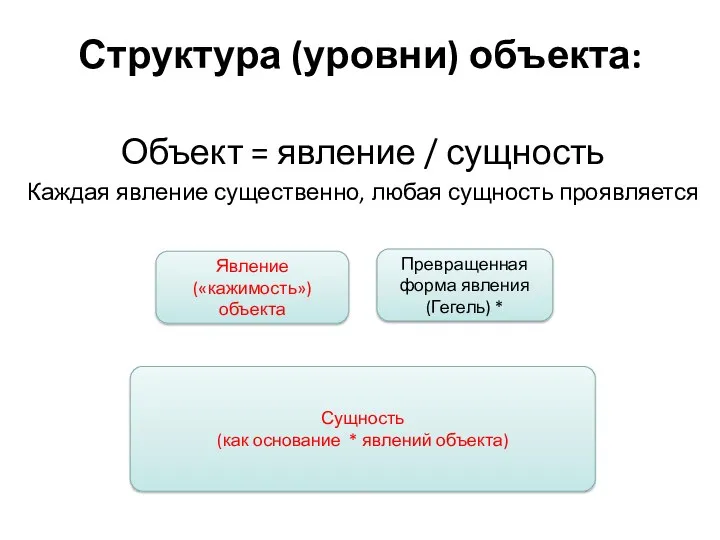 Объект = явление / сущность Каждая явление существенно, любая сущность