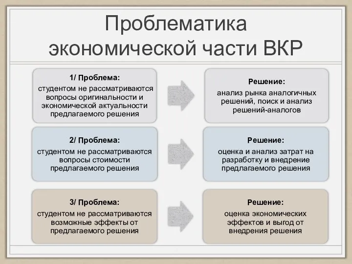 Проблематика экономической части ВКР