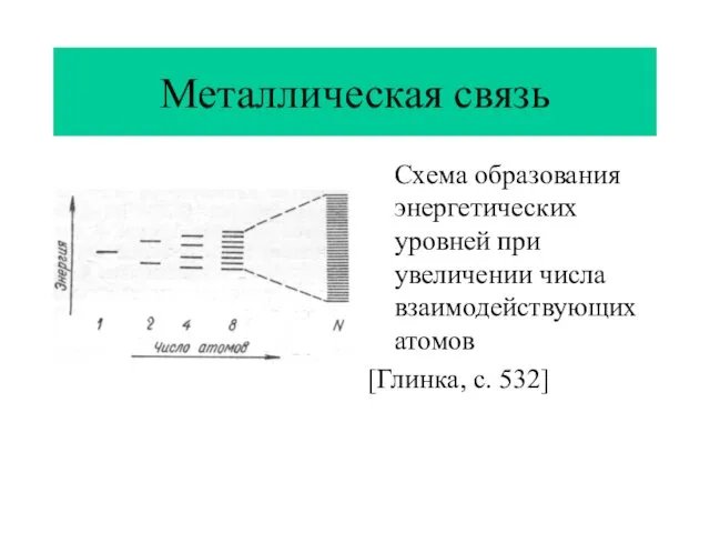 Металлическая связь Схема образования энергетических уровней при увеличении числа взаимодействующих атомов [Глинка, с. 532]