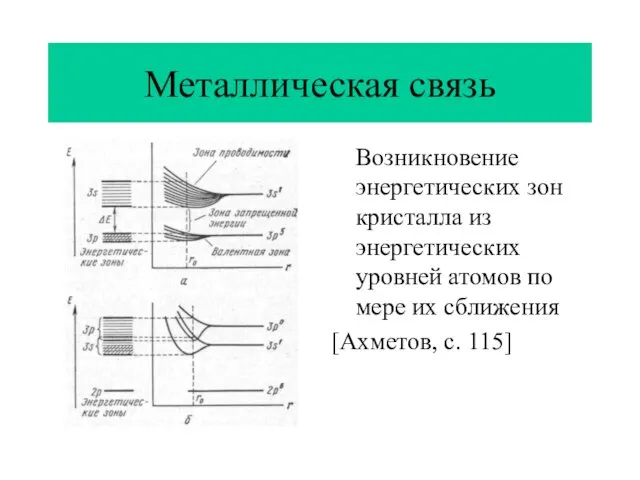 Металлическая связь Возникновение энергетических зон кристалла из энергетических уровней атомов по мере их