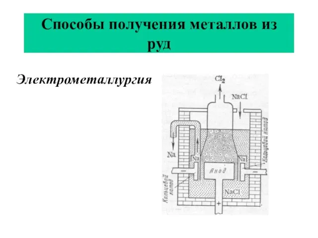 Способы получения металлов из руд Электрометаллургия