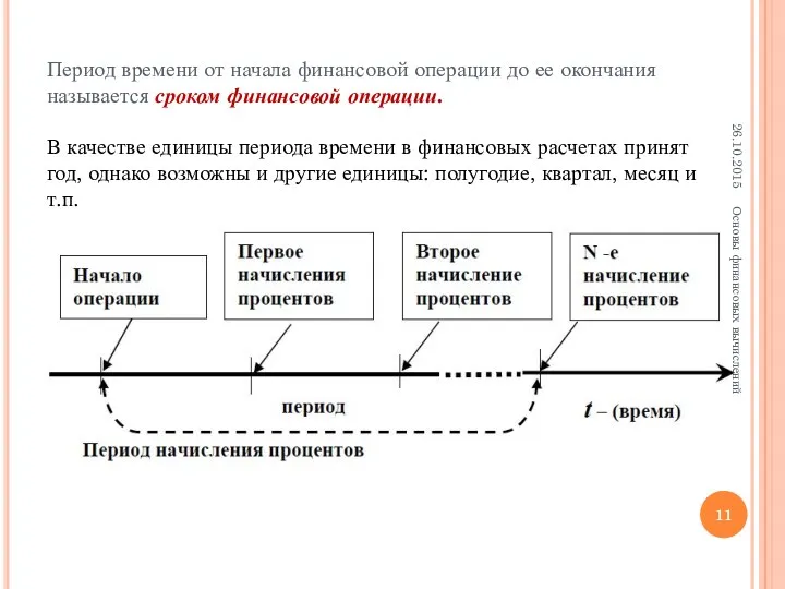 Период времени от начала финансовой операции до ее окончания называется