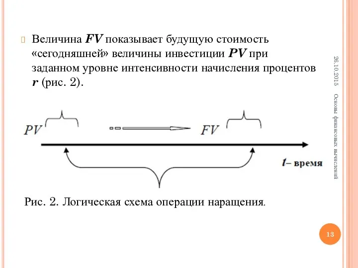 Величина FV показывает будущую стоимость «сегодняшней» величины инвестиции PV при