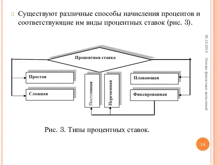 Существуют различные способы начисления процентов и соответствующие им виды процентных