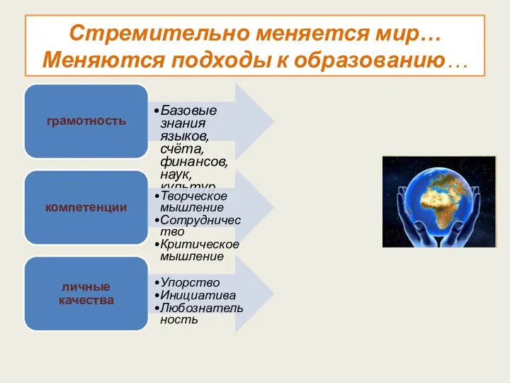 грамотность Базовые знания языков, счёта, финансов, наук, культур компетенции Творческое