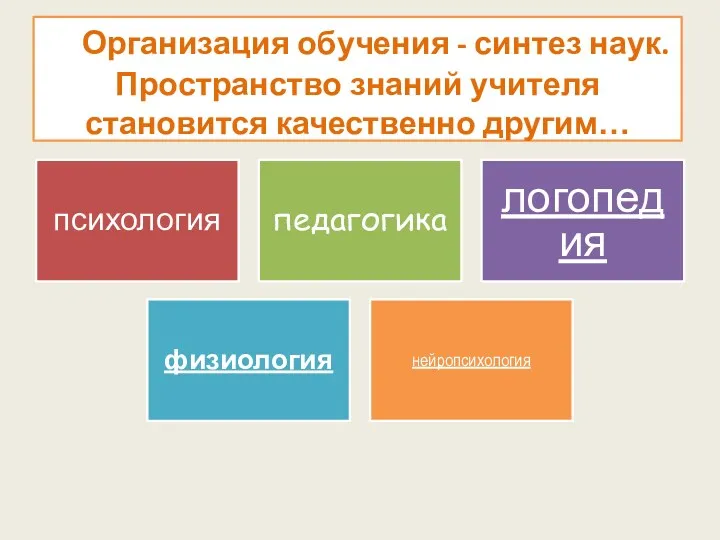 Организация обучения - синтез наук. Пространство знаний учителя становится качественно другим… психология педагогика логопедия физиология нейропсихология