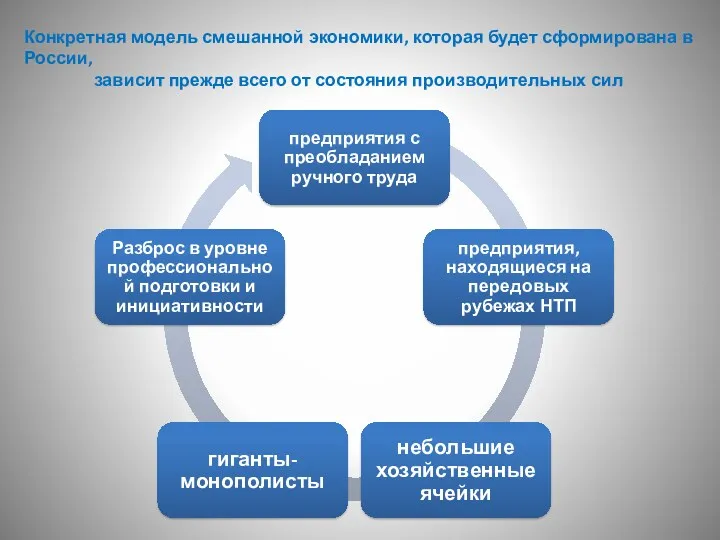 Конкретная модель смешанной экономики, которая будет сформирована в России, зависит прежде всего от состояния производительных сил