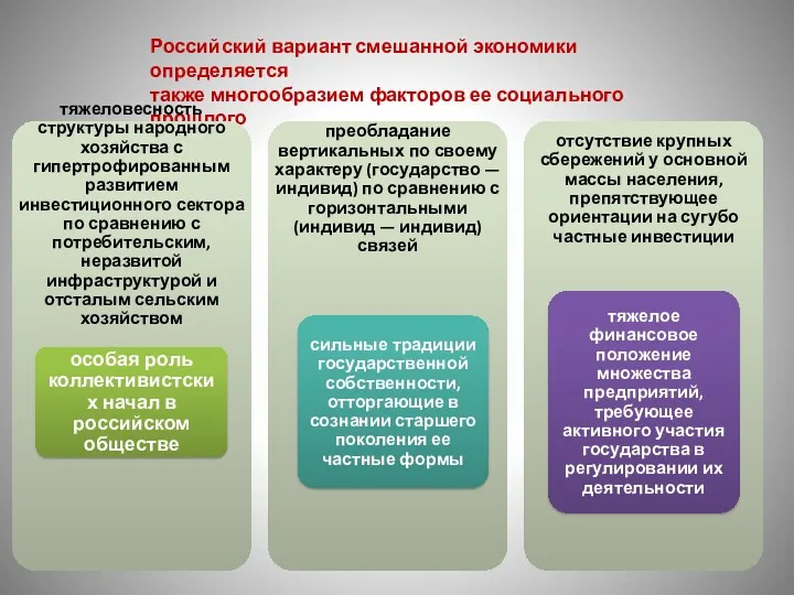 Российский вариант смешанной экономики определяется также многообразием факторов ее социального прошлого