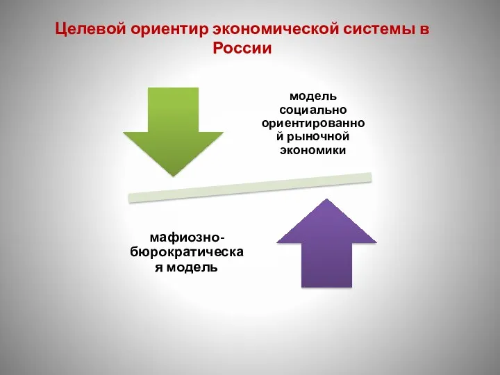 Целевой ориентир экономической системы в России