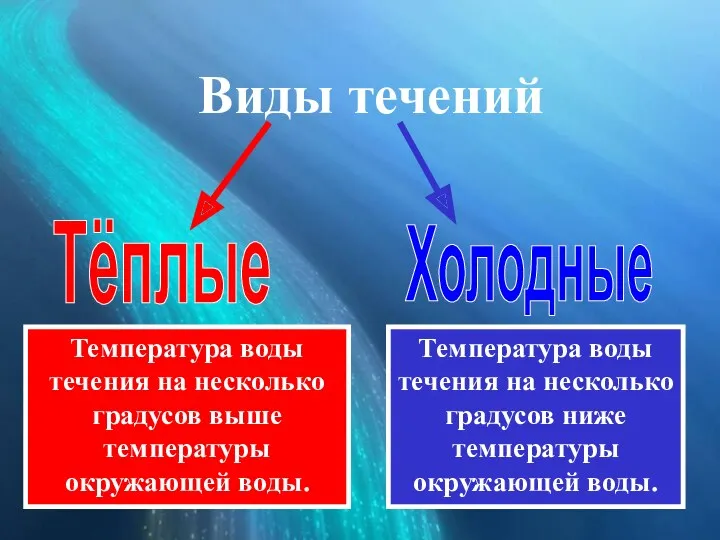 Виды течений Тёплые Холодные Температура воды течения на несколько градусов