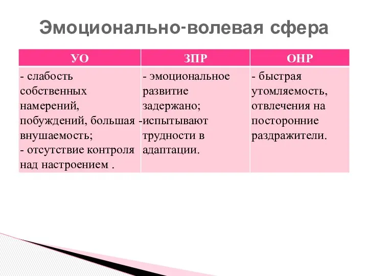 Эмоционально-волевая сфера