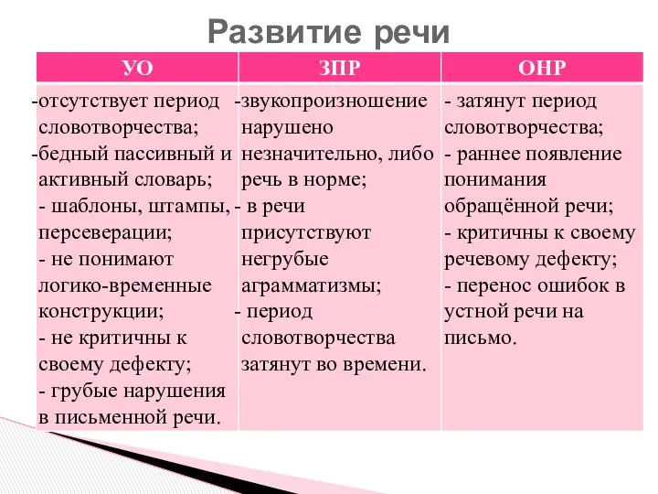 Развитие речи