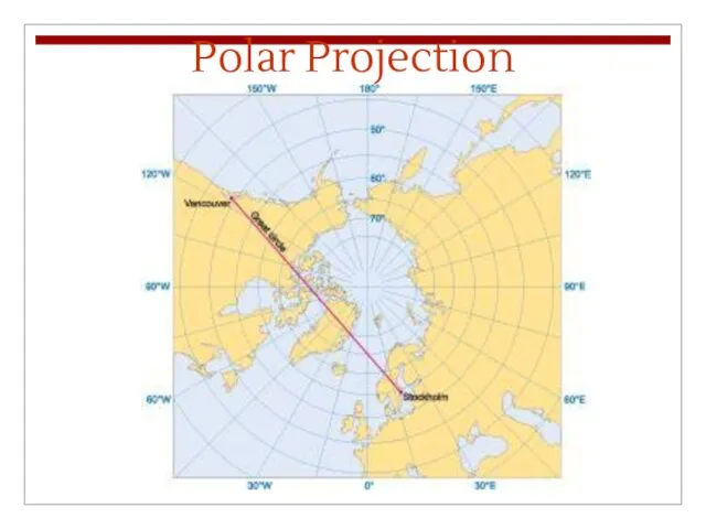Polar Projection