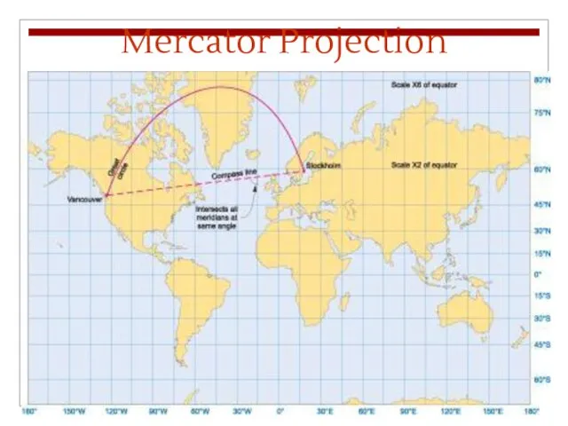 Mercator Projection