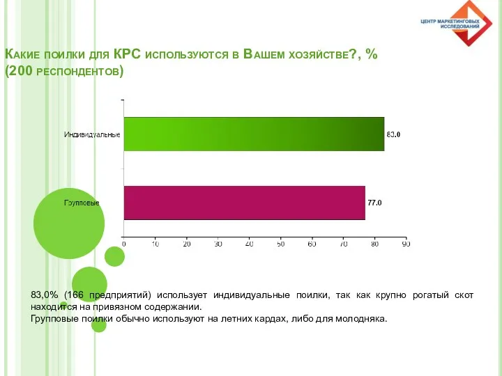 Какие поилки для КРС используются в Вашем хозяйстве?, % (200