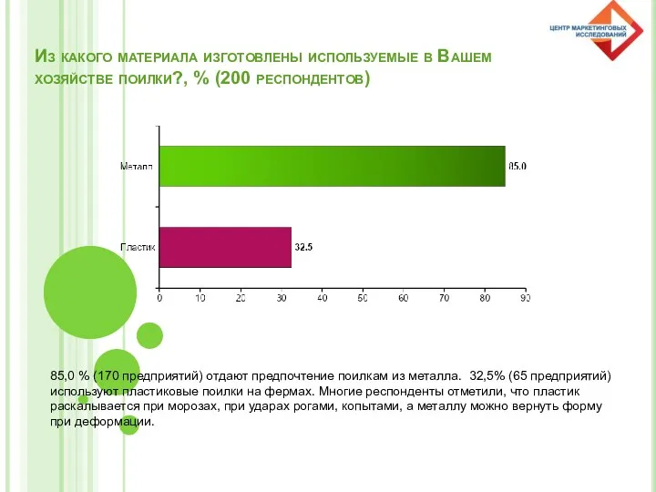 Из какого материала изготовлены используемые в Вашем хозяйстве поилки?, %