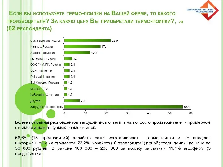 Если вы используете термо-поилки на Вашей ферме, то какого производителя?