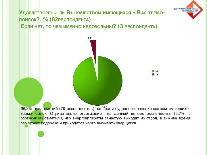 Удовлетворены ли Вы качеством имеющихся у Вас термо-поилок?, % (82респондента)